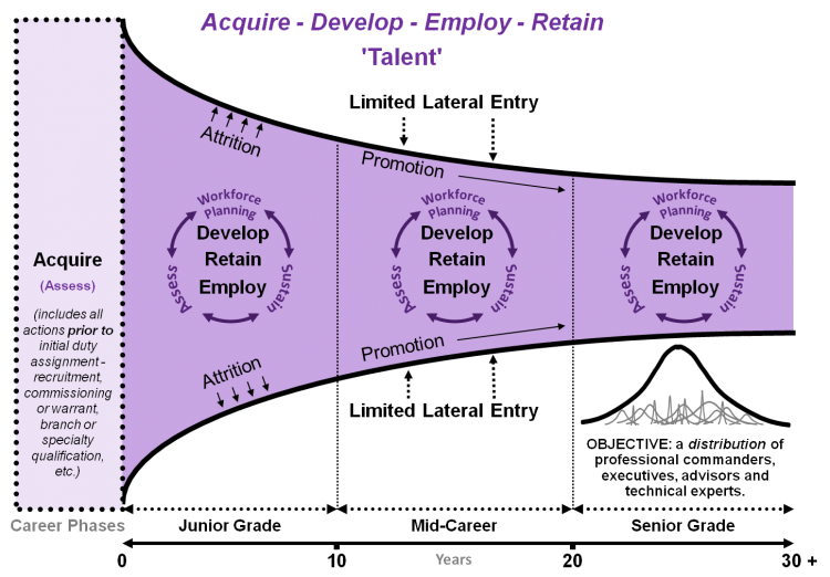 talent funnel human capital model